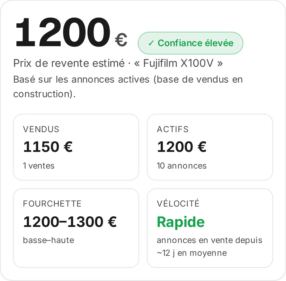 Côte de revente Loopya : prix de revente réel, fourchette et vitesse de vente d'un article