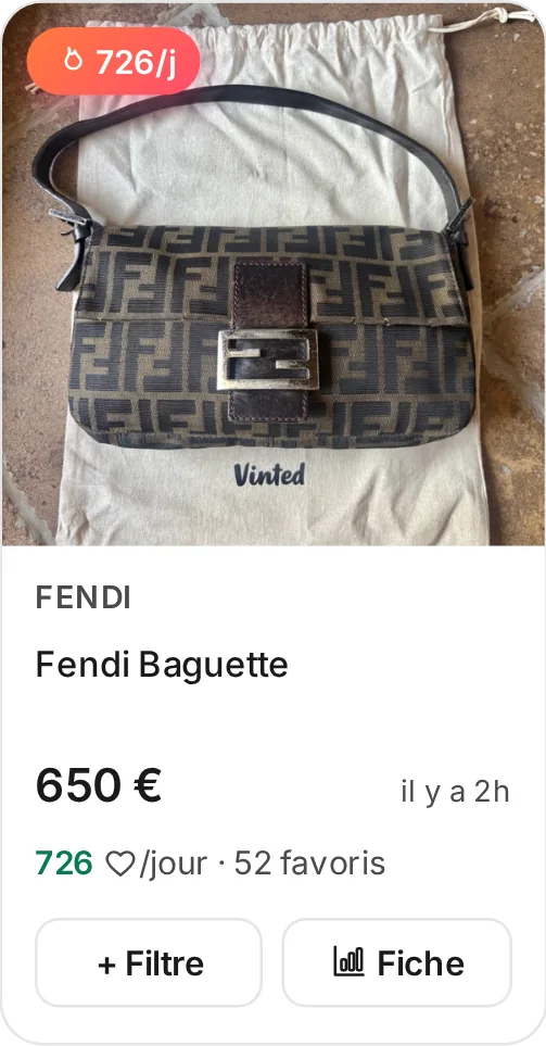 Radar tendances Loopya : articles qui ont le plus de favoris, avec vélocité par jour